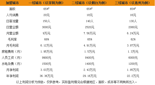 寻味恋原生茶加盟官网