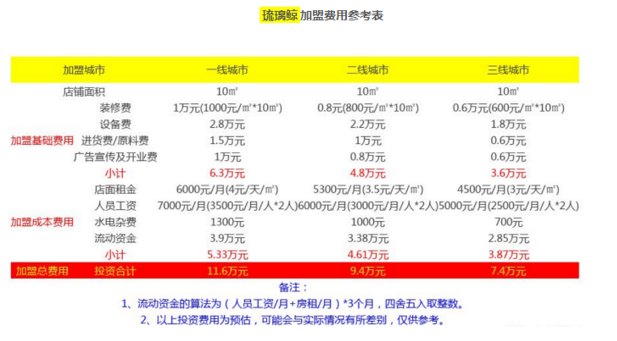 琉璃鲸